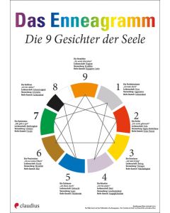 Enneagramm - Das Plakat